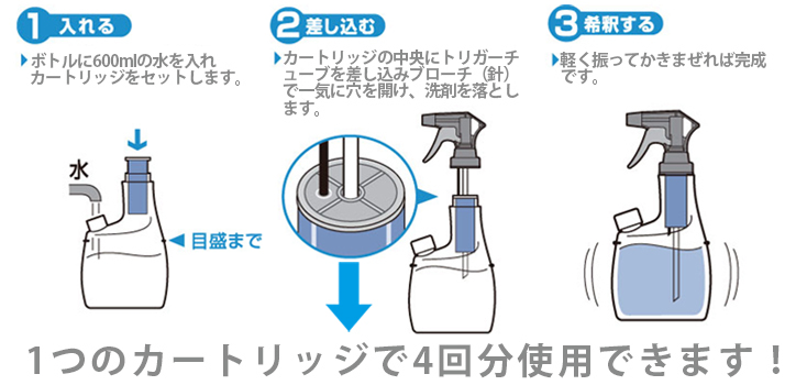 オキシヴィルの使用方法.jpg