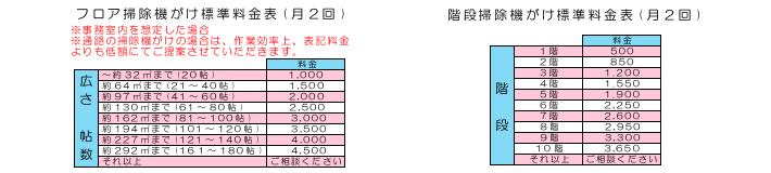 フロア掃除機がけ月２回.jpg