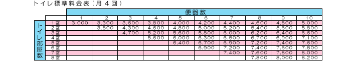 トイレ標準料金表月４回.jpg