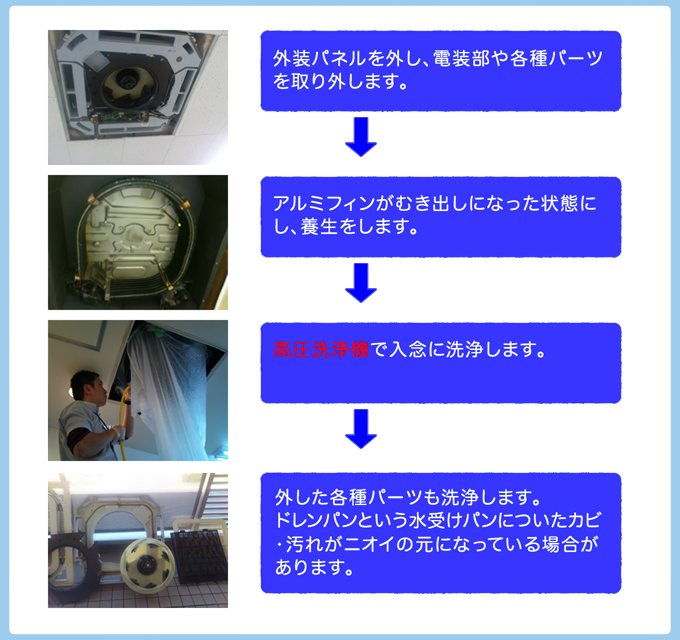 業務用エアコンクリーニング