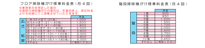 フロア掃除機がけ月4回.jpg