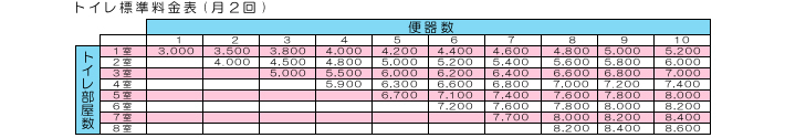 トイレ標準料金表月２.jpg