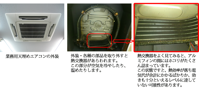 業務用エアコンクリーニング